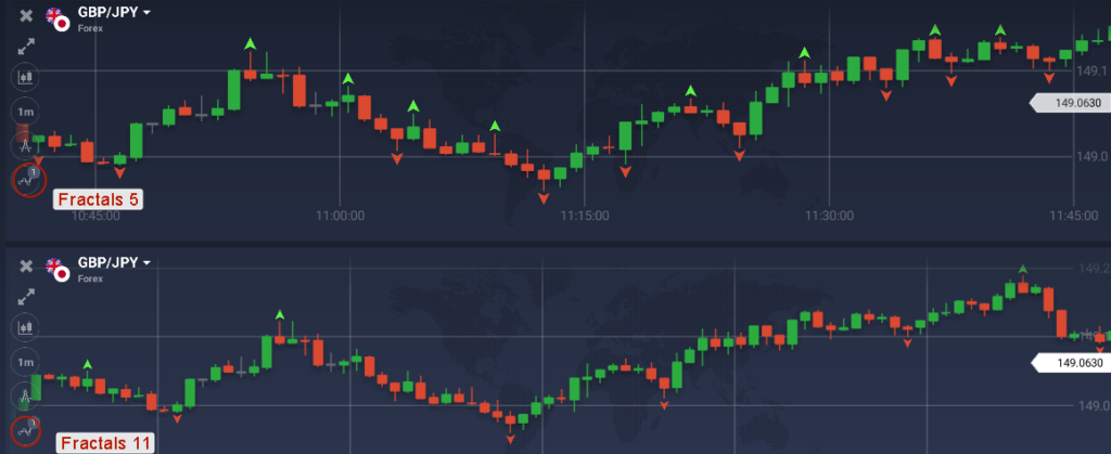 Indicator Fractals description of settings and logic of